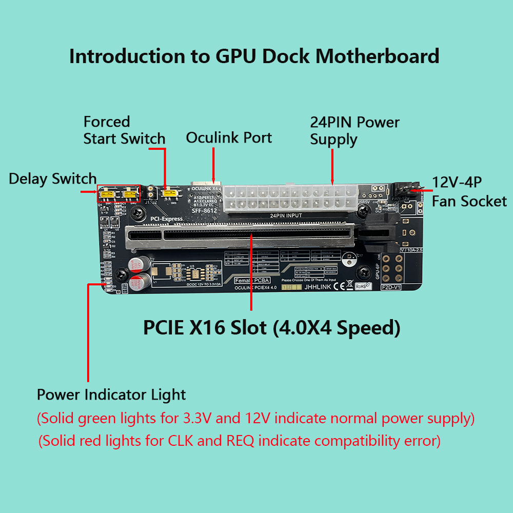Oculink eGPU Graphics Card Doc - огляд і ціна Oculink Egpu Mini Pc