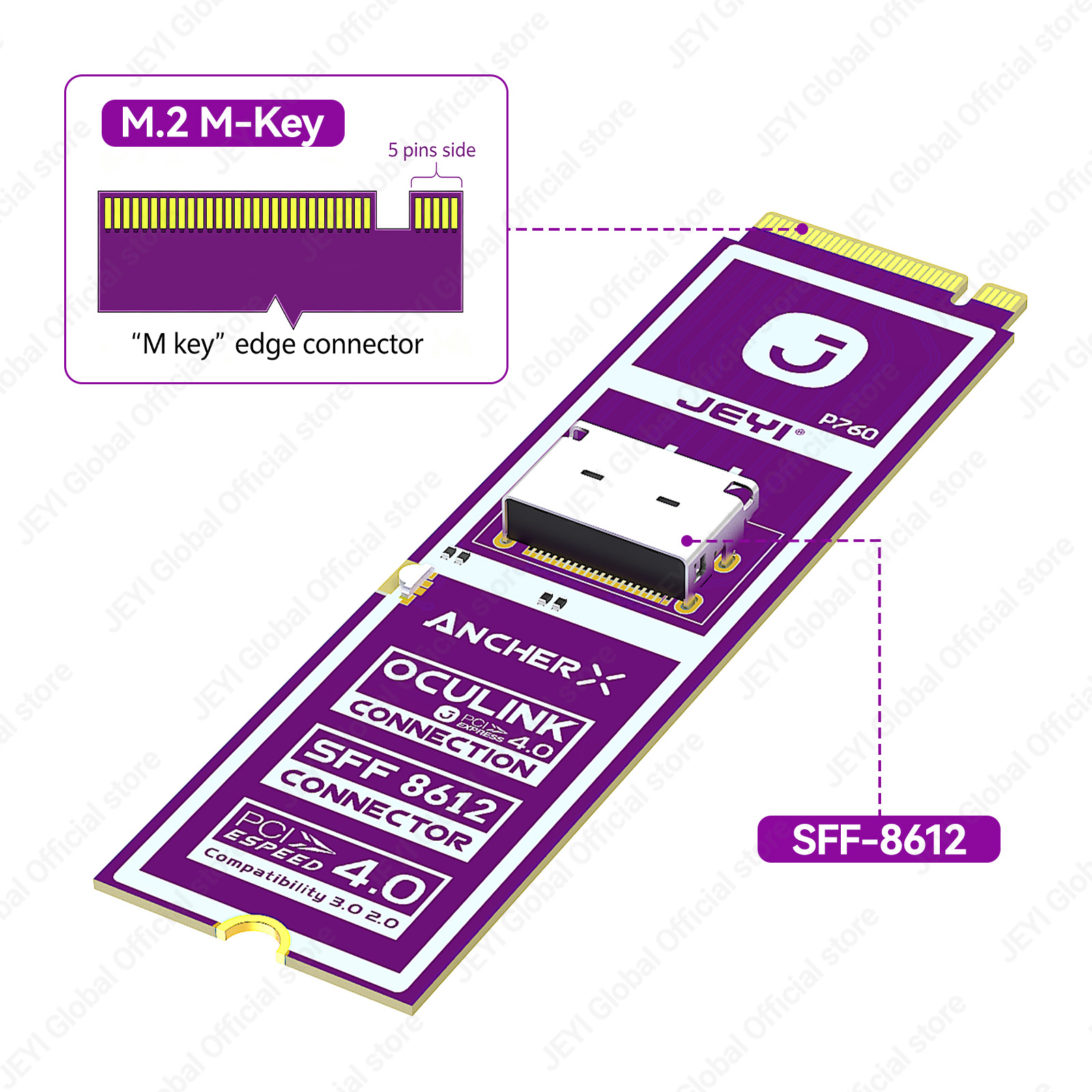 JEYI M2 NVME to Oculink Female - огляд і ціна Oculink Egpu Mini Pc
