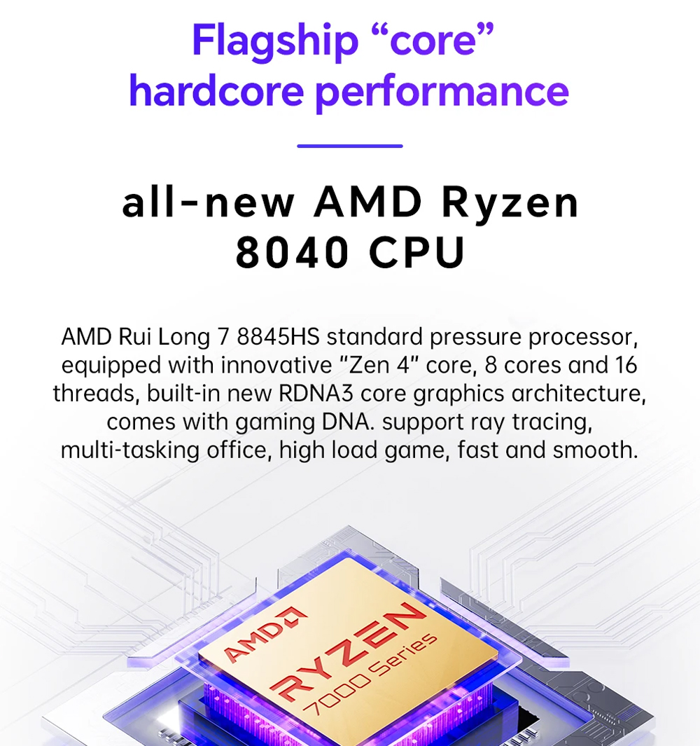 GEM12 AMD Ryzen 7 8845HS/R7 78 - огляд і ціна Amd Ryzen 7 7840Hs Mini Pc